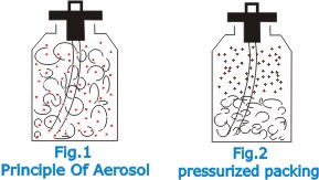 Aerosols