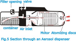 Aerosols