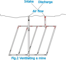 Mine Ventilation