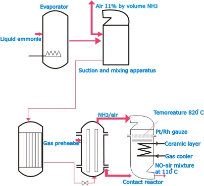 Nitric Acid