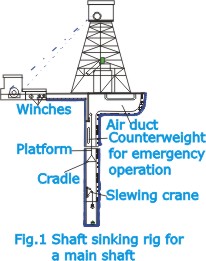 Shaft Sinking