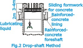 Shaft Sinking