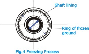 Shaft Sinking