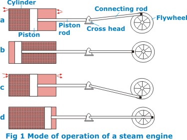 Steam Engine